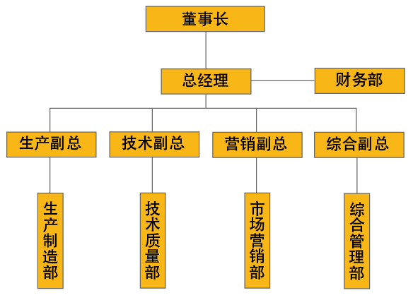 七星